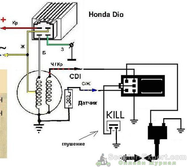 Как работает система зажигания на скутере Honda Dio 18-27