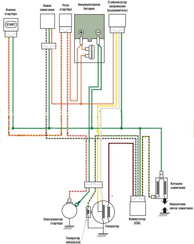 Электросхема скутера хонда дио