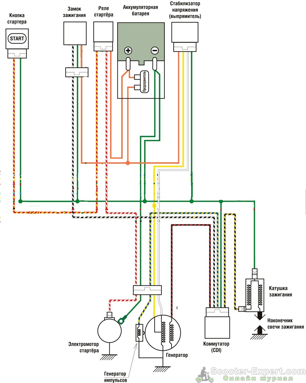 Схема распределения электрооборудования на скутерах Honda Dio 18, 27